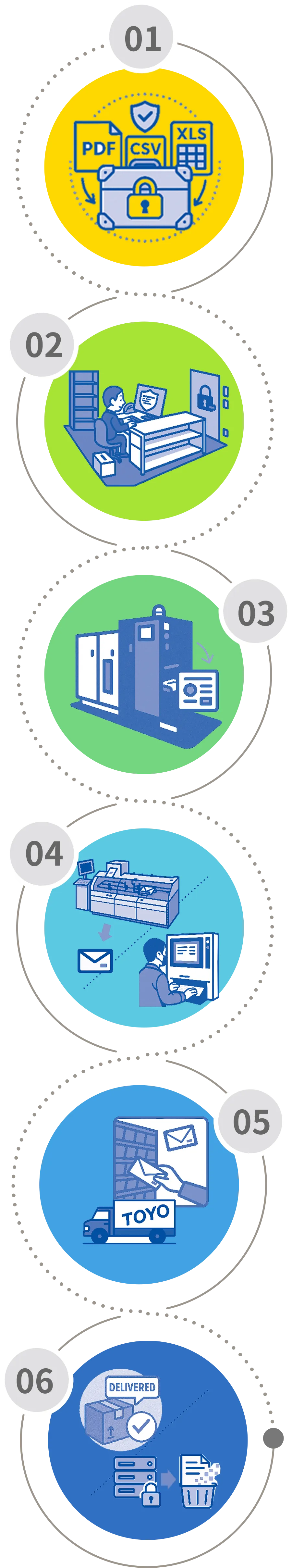 業務の流れ図解