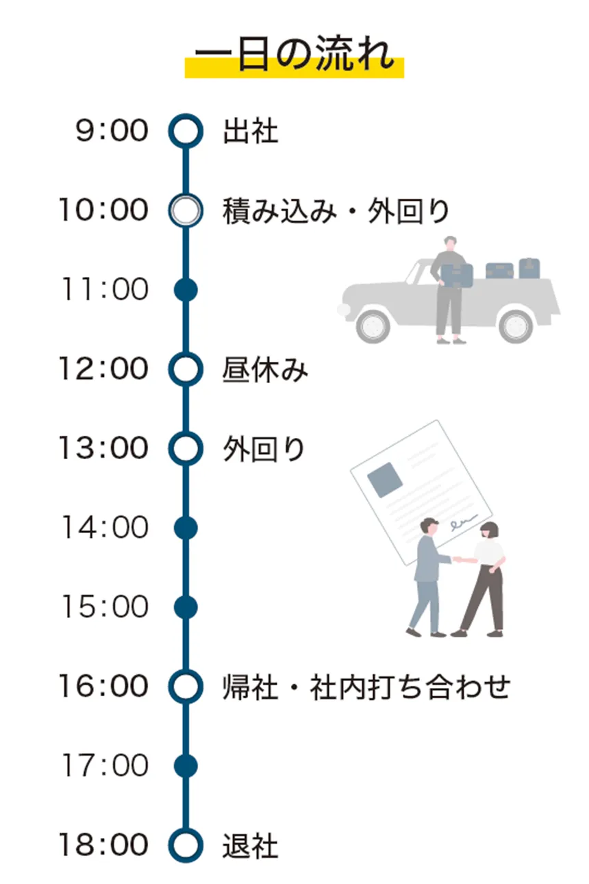 一日の流れ