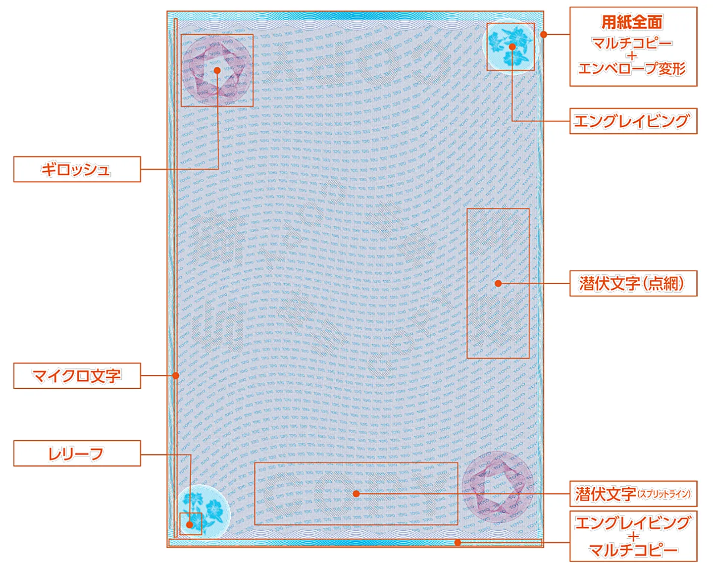 偽造防止加工組み合わせ例
